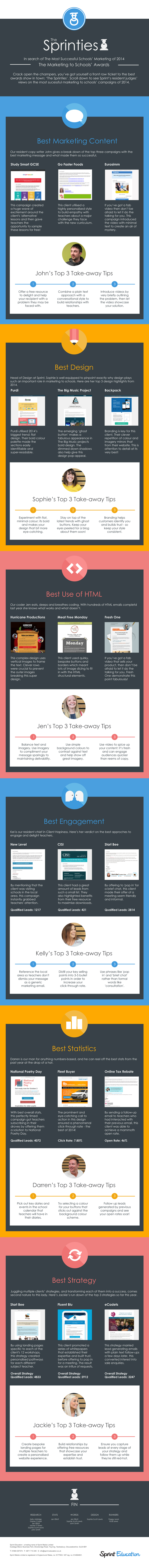 Welcome to The Sprinties