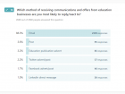 What Teachers Want from Education Businesses (UK Staff Survey Results)