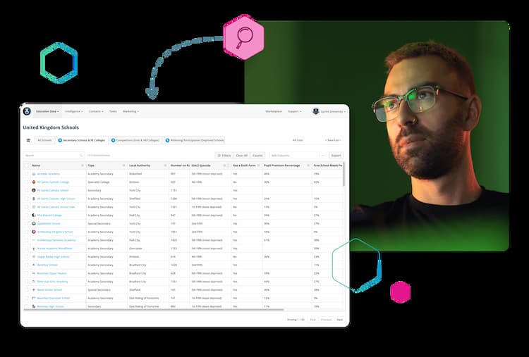Custom Data