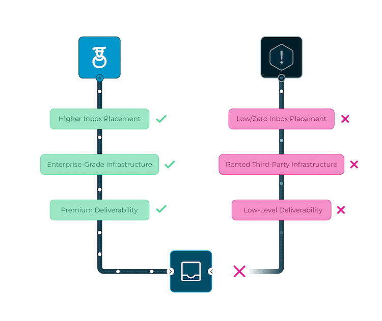 Sprint Education deliverability