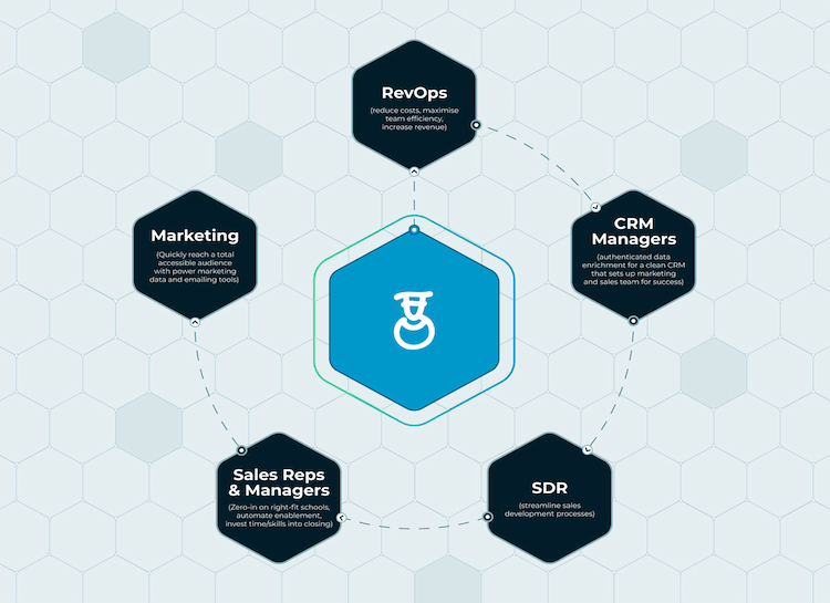 Campus in your team