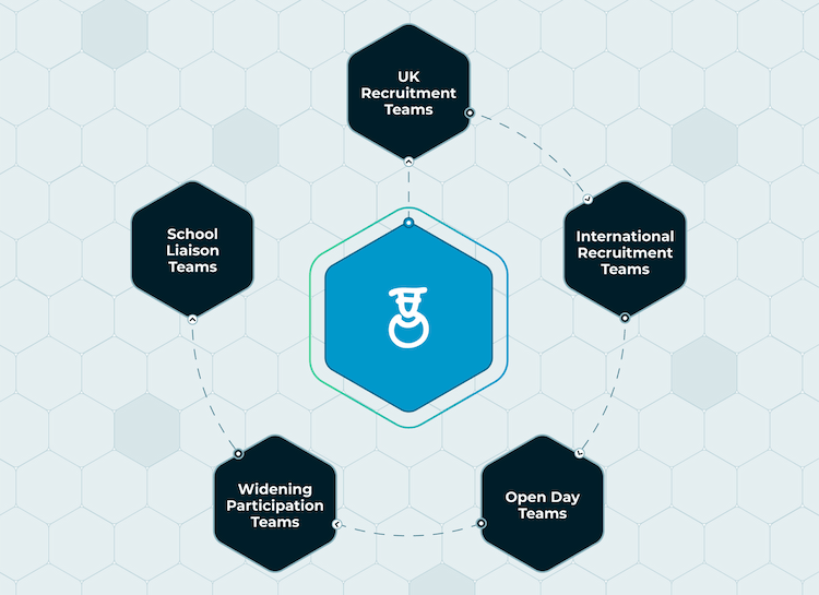 Campus in your team